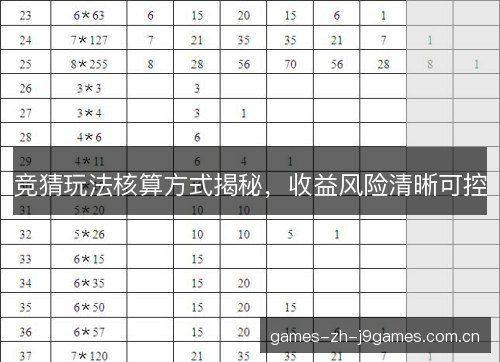 竞猜玩法核算方式揭秘，收益风险清晰可控